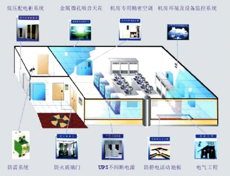 系统集成：企业信息化建设的新引擎